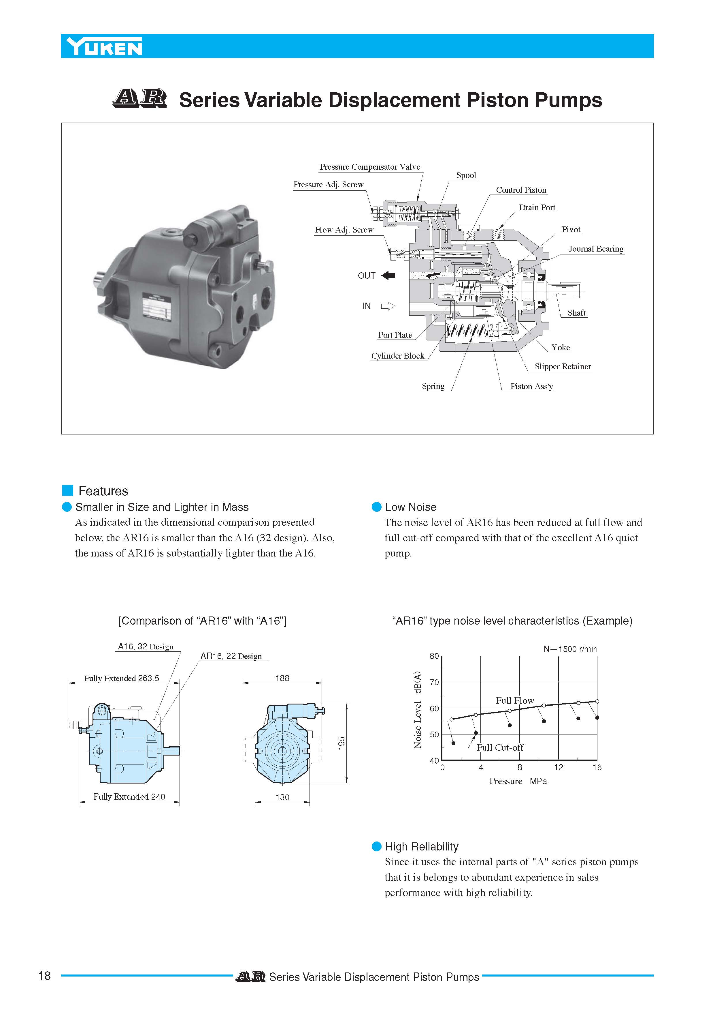 Pompe Hydraulique à Piston Yuken AR16-FR01C-22 - Port Axial, Pression Max 160 Kg/cm² - Neuf Sous Blister